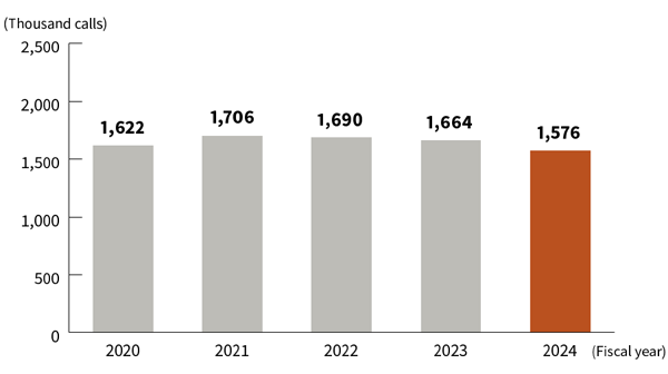 Graph Image