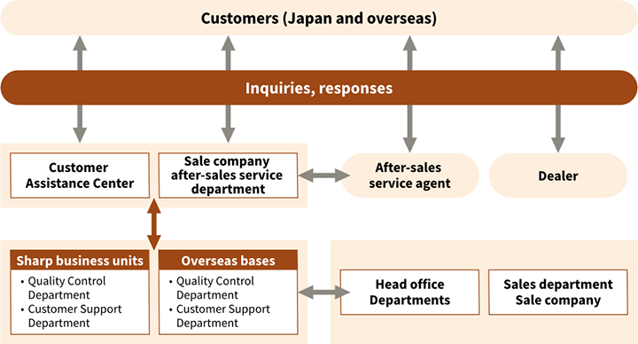 Flowchart Image