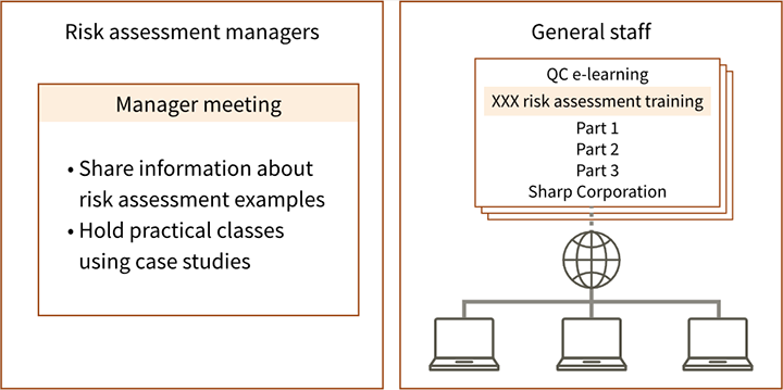 Initiatives to Strengthen Risk Assessment Image